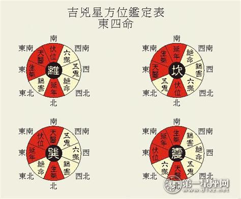 伏位风水|八宅风水的吉凶方位解析